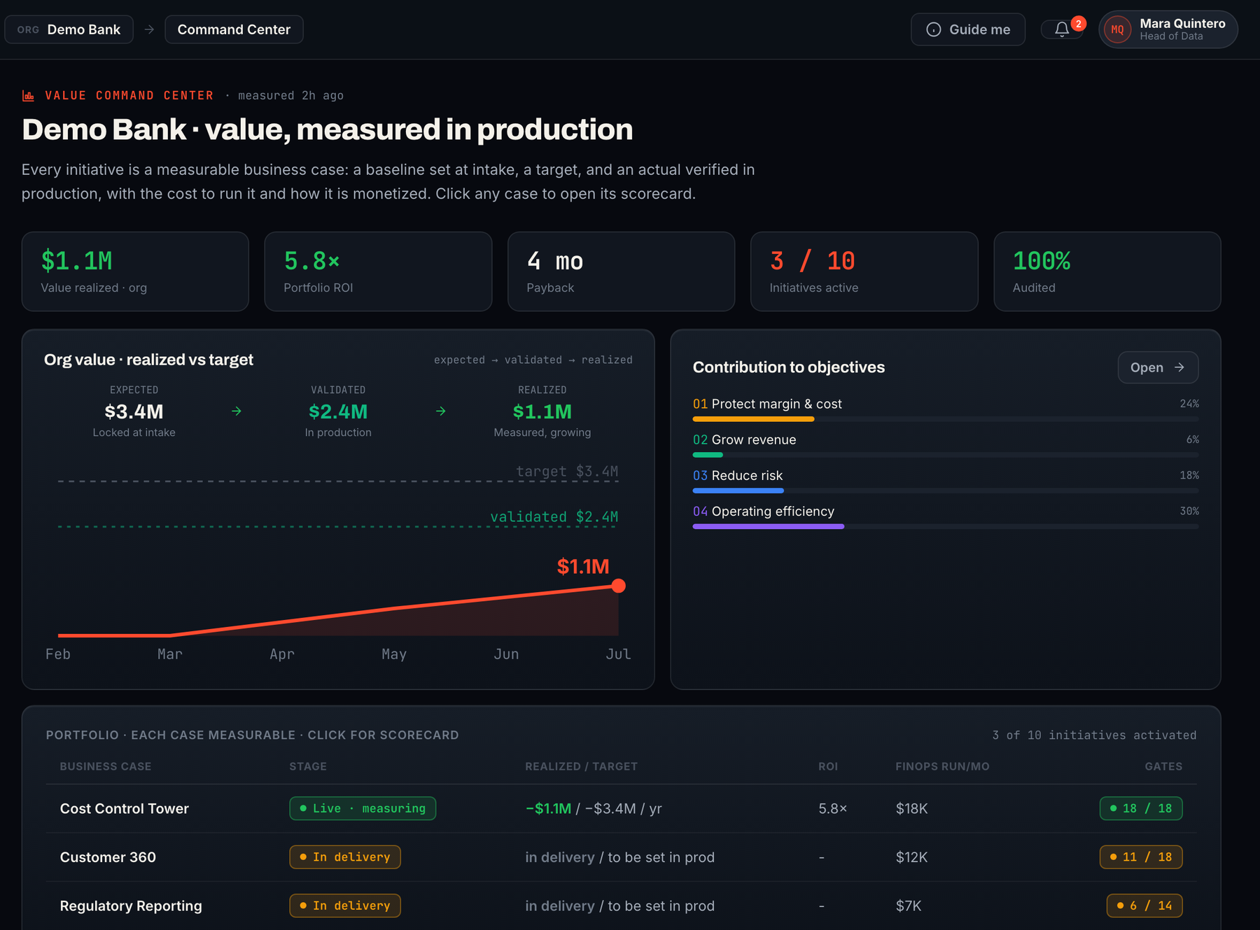 Value Command Center, measured value in production, sample data